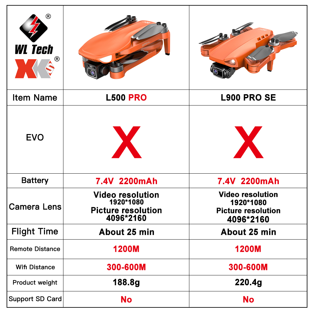 L500 PRO GPS 드론, 4K 전문 HD 듀얼 카 - Top Rc Hobby Mini Xcub 리뷰 및 가격