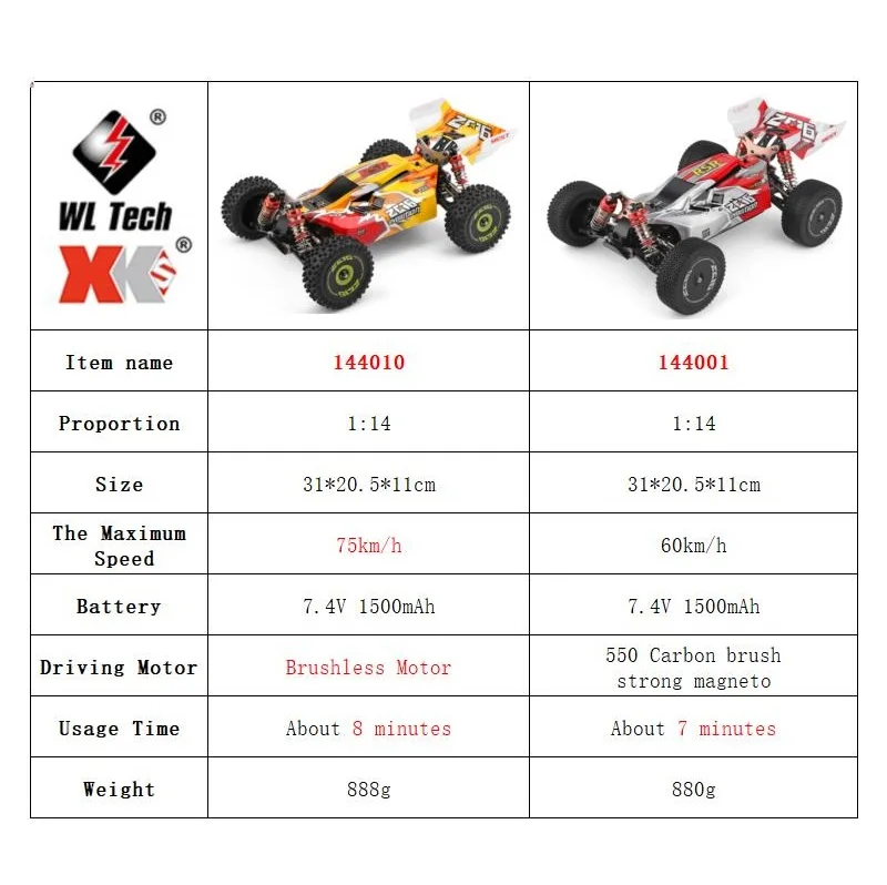 WLtoys 144001 144010 4륜구동 RC카  - Rc Hobby Pro 리뷰 및 가격